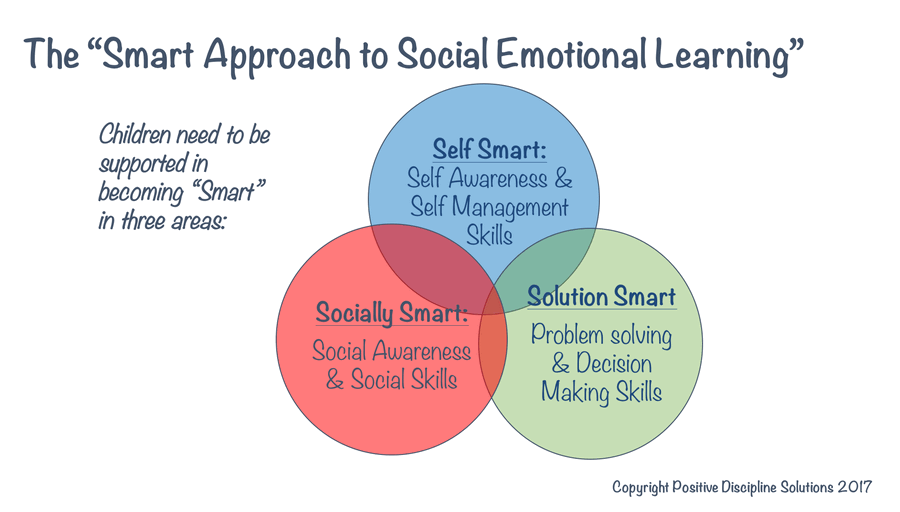 Social Emotional model